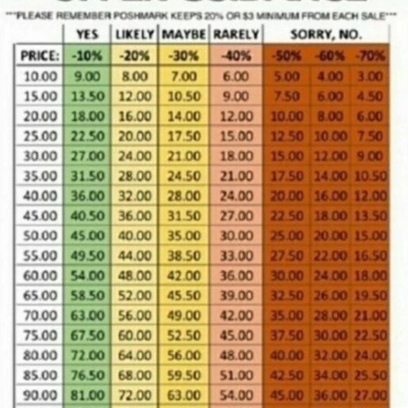 Reasonable Offers - Picture 1 of 4